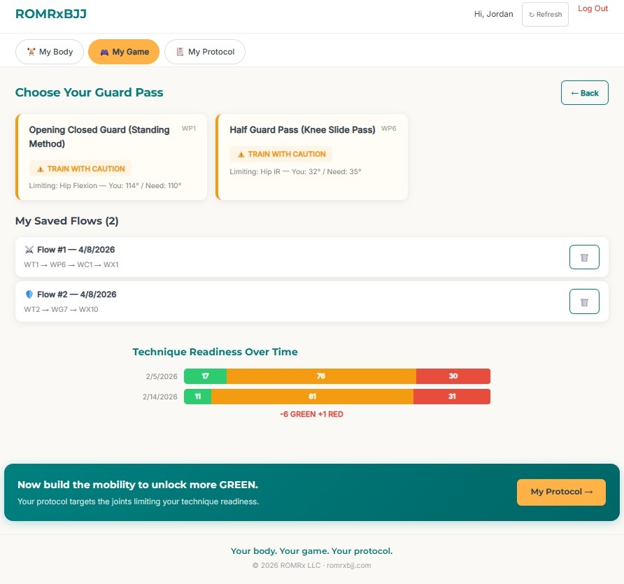 My Game dashboard showing technique flow builder with GREEN, YELLOW, RED readiness ratings