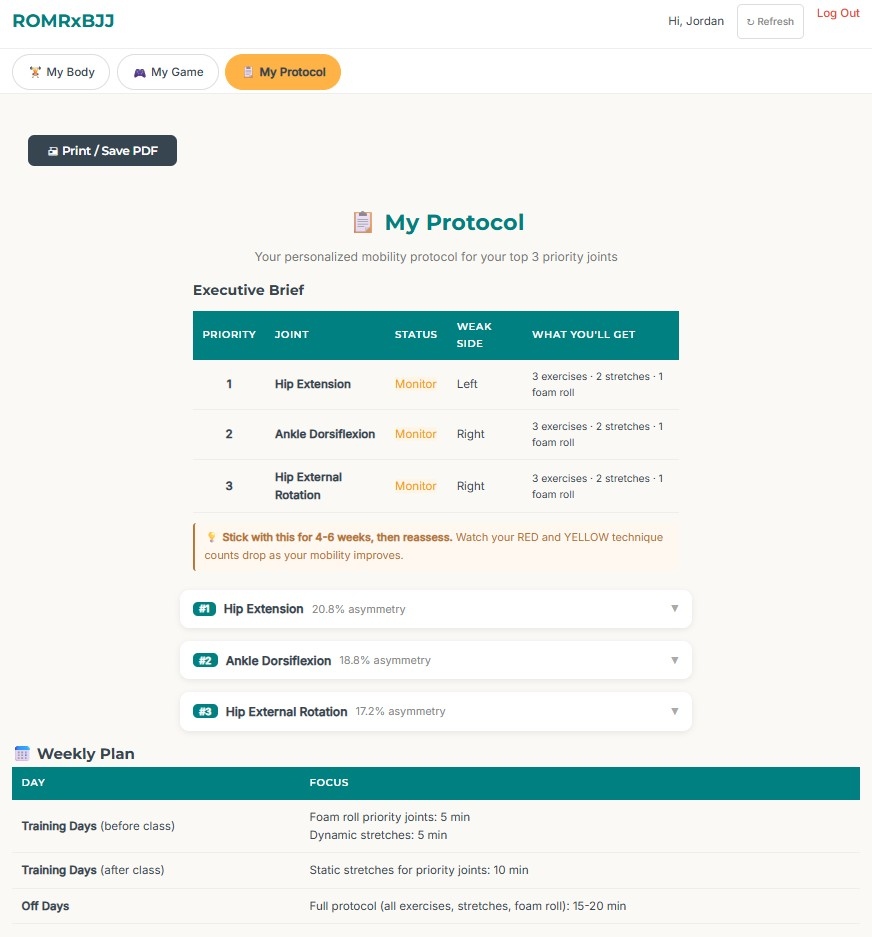 My Protocol dashboard showing priority joint exercises, stretches, and weekly plan